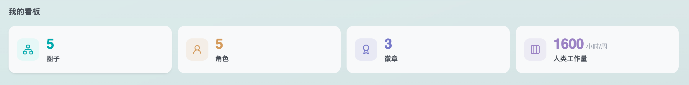 数据概览指标卡片行