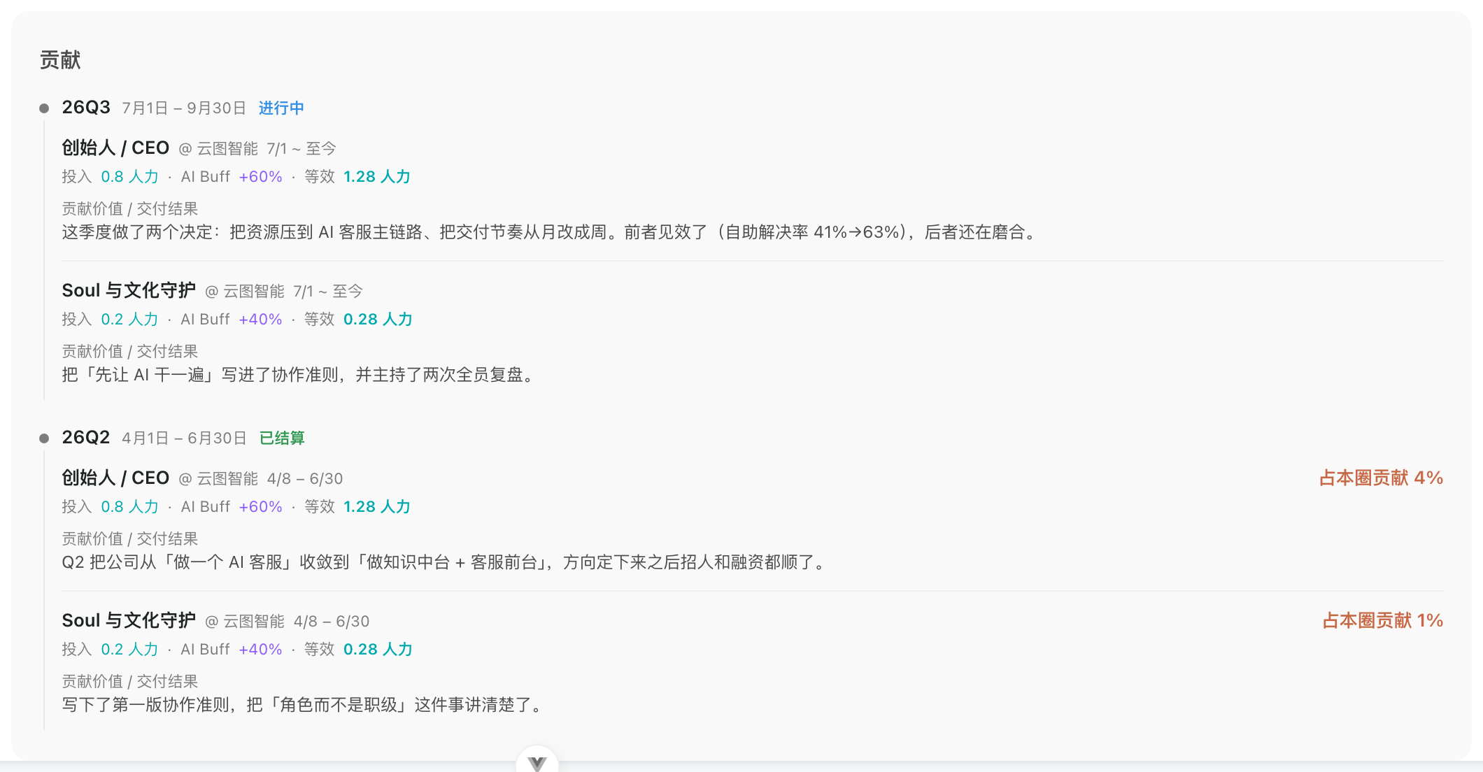 名片贡献时间线