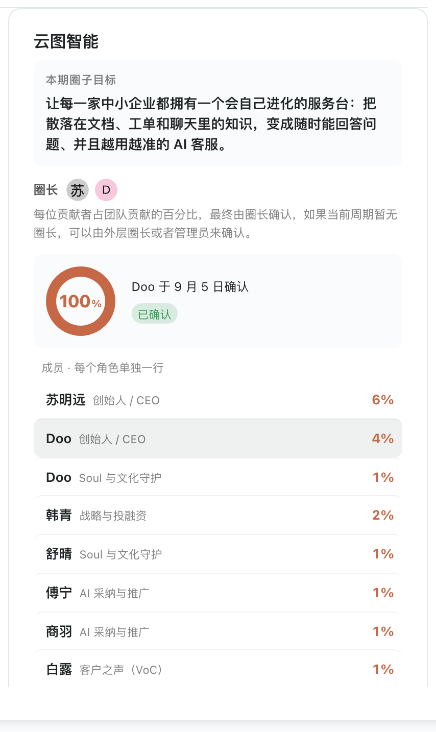 价值分配卡
