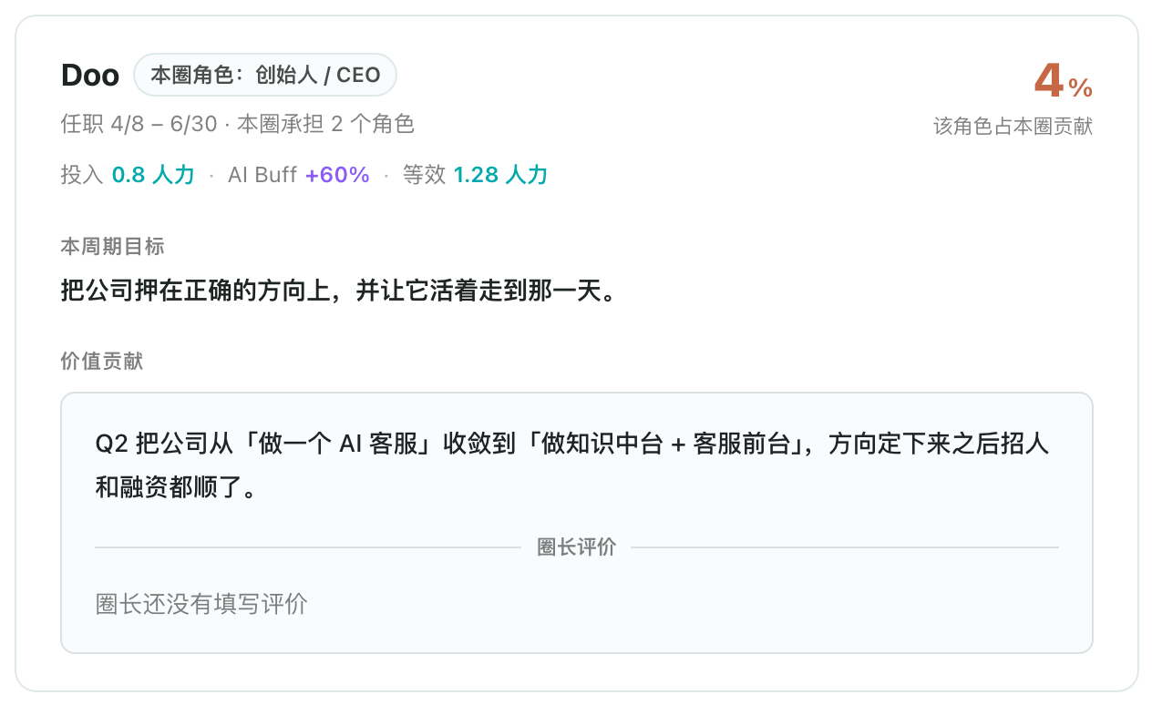 贡献总结卡